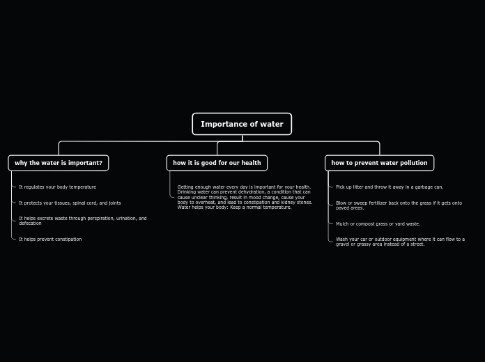 Tree organigram