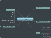 Populatsioon ja planeet Maa - Mind Map