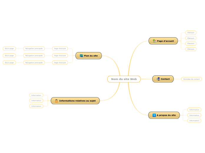 Nom du site Web - Carte Mentale