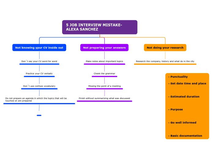 Organigrama