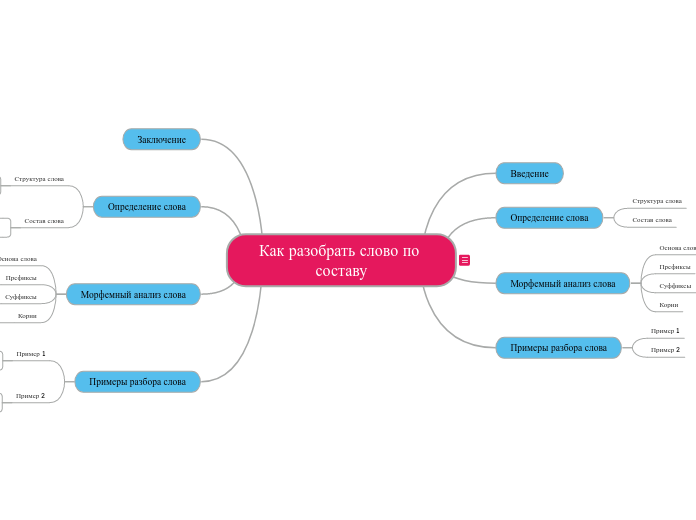 Как разобрать слово по составу - Мыслительная карта