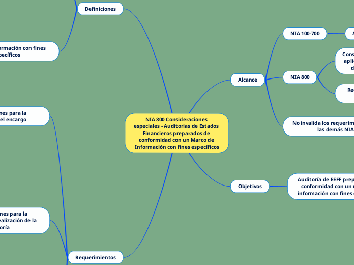 NIA 800 Consideraciones especiales - Auditorias de Estados Financieros preparados de conformidad con un Marco de Información con fines específicos