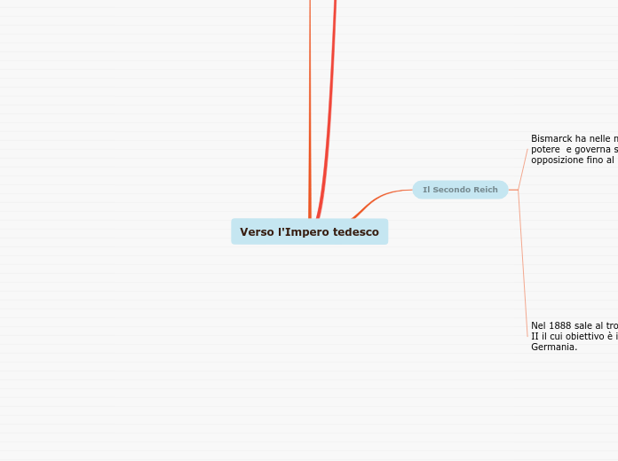 Verso l'Impero tedesco