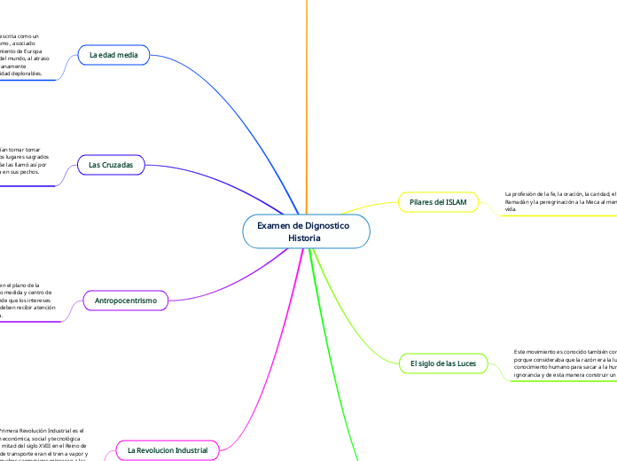 Examen de Dignostico   
              Historia