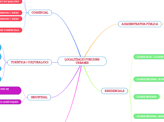 LOCALITZACIÓ FUNCIONS URBANES