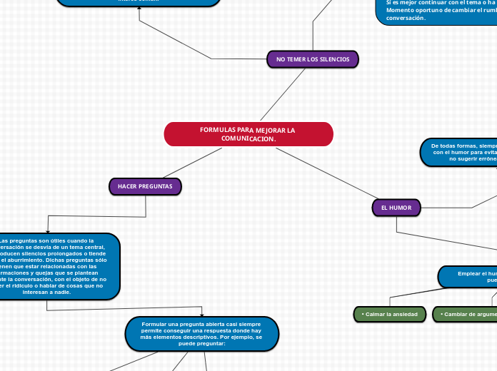 FORMULAS PARA MEJORAR LA COMUNICACION.