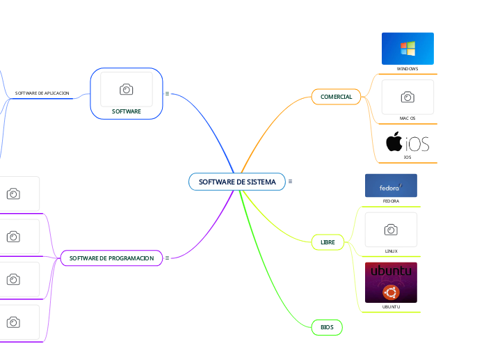 SOFTWARE DE SISTEMA