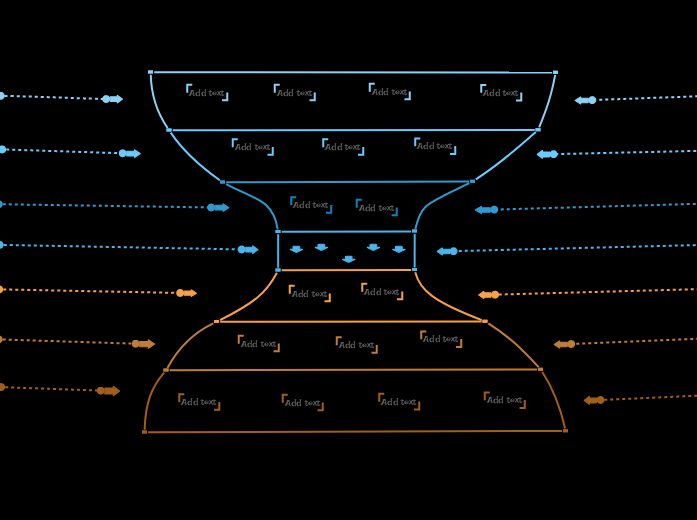 Hourglass Funnel (dark) - Mind Map