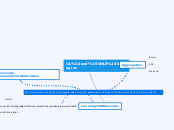 OL and ONLE Strategies - Mind Map