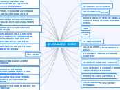 19.MAKALE 2. KISIM - Mind Map