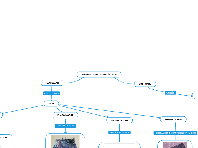 DISPOSITIVOS TECNOLÓGICOS