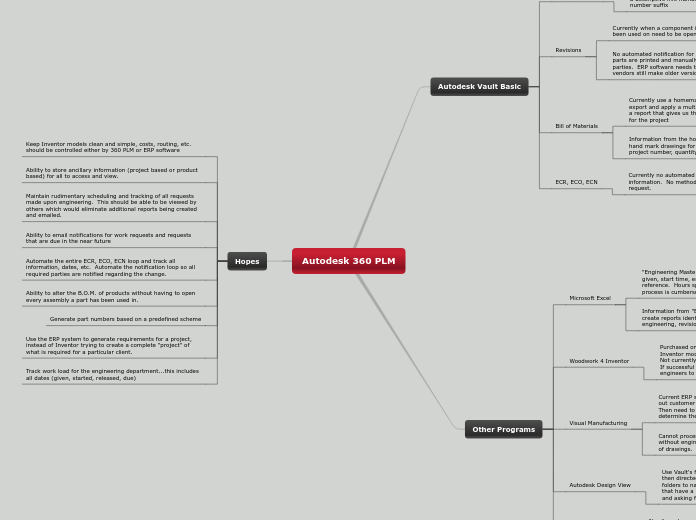 Autodesk 360 PLM - Mind Map