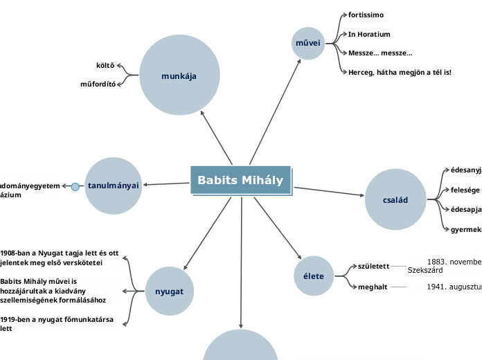 Babits Mihály