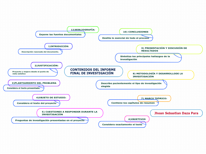 CONTENIDOS DEL INFORME FINAL DE INVESTIGACIÓN