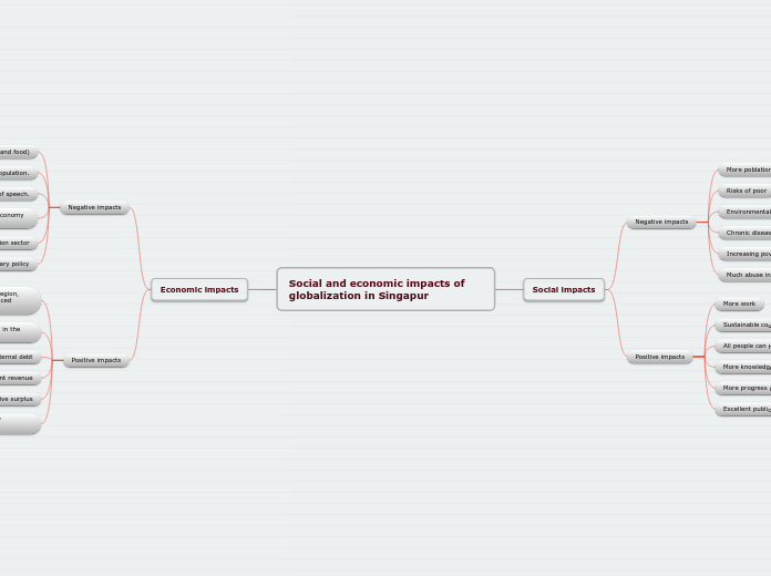 Social and economic impacts of globalization in Singapur