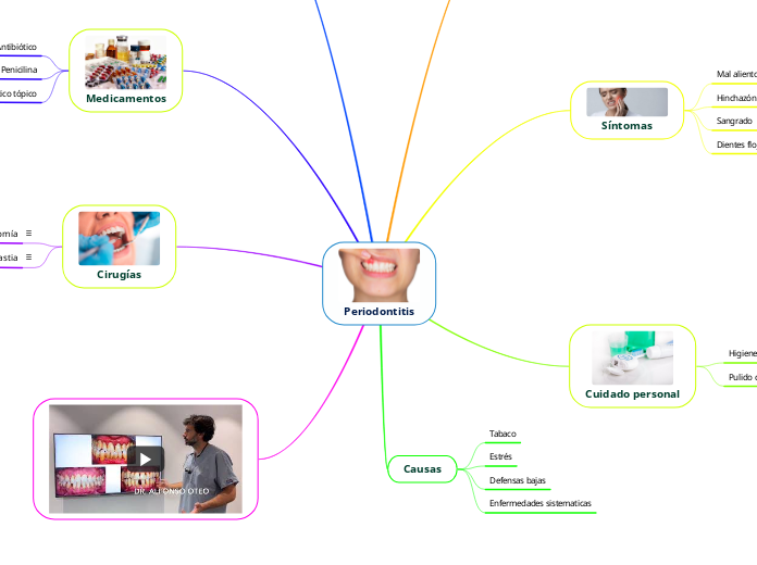 Periodontitis