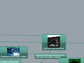 Origenes de CSCW - Mapa Mental