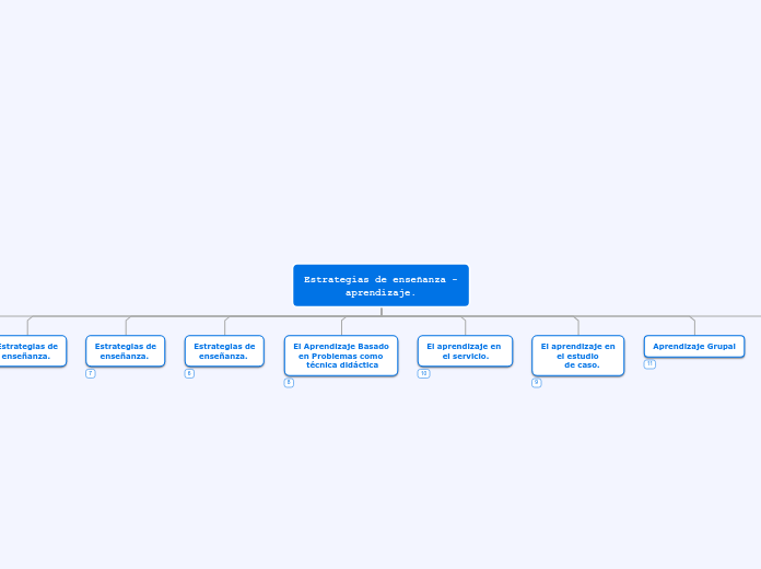 Estrategias de enseñanza -
       apren...- Mapa Mental