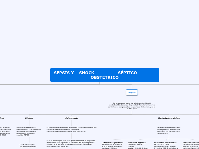 SEPSIS Y    SHOCK                  SÉPT...- Mapa Mental