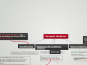 Conceptos climáticos - Mapa Mental