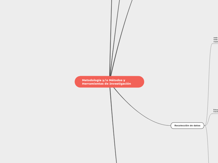 Metodología y/o Métodos y Herramientas ...- Mapa Mental