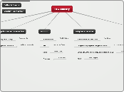 OLG Ministry  - Mind Map