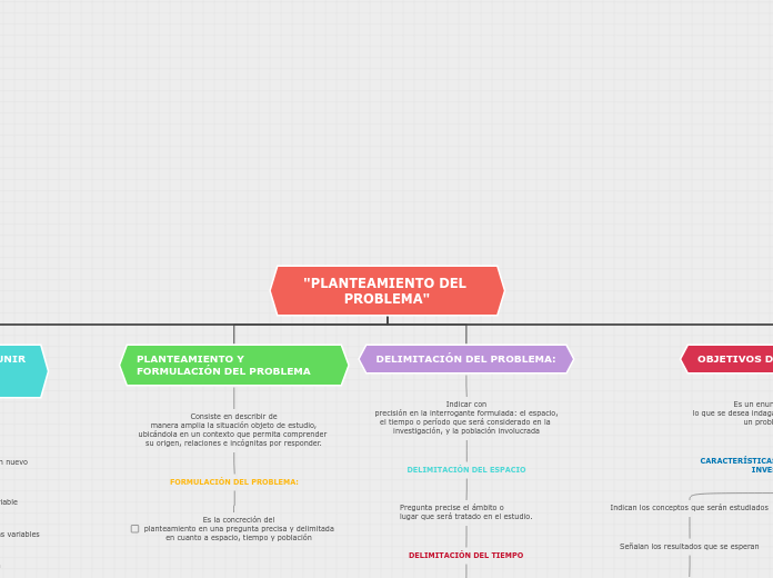 "PLANTEAMIENTO DEL PROBLEMA"