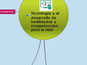 Tecnología y el desarrollo de habilidad...- Mapa Mental