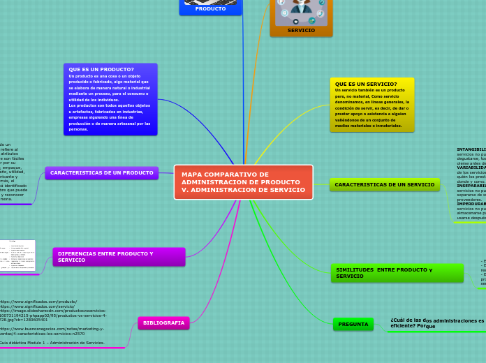 MAPA COMPARATIVO DE ADMINISTRACION DE PRODUCTO V. ADMINISTRACION DE SERVICIO