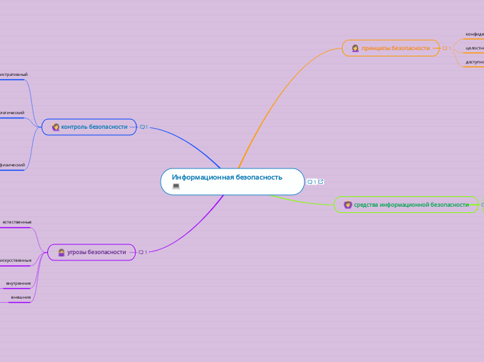 Информационная безопасность           💻