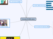 Consumo Humano - Mapa Mental