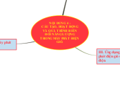 NỘI DUNG 4 :                 CẤU TẠO, HOẠT...- Mind Map