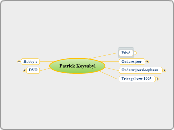 Patrick Keysabyl - Mindmap