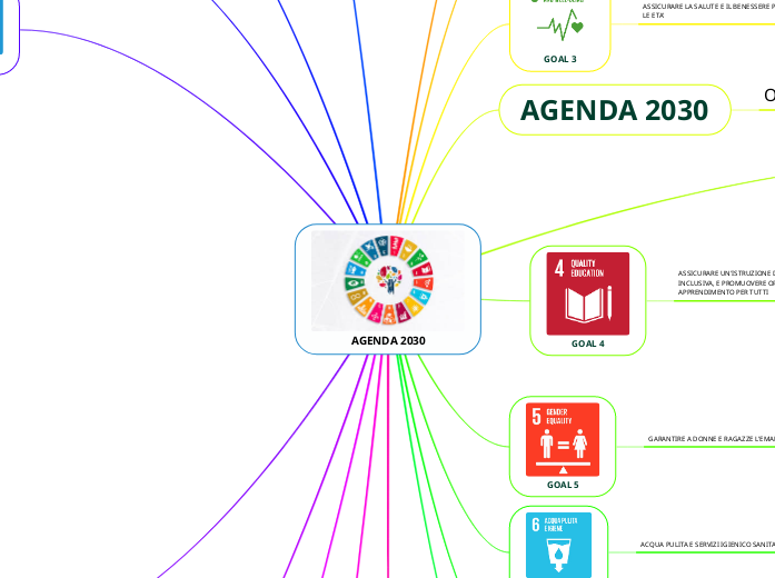 AGENDA 2030