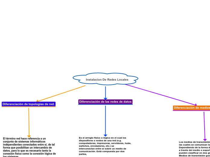 Instalacion De Redes Locales