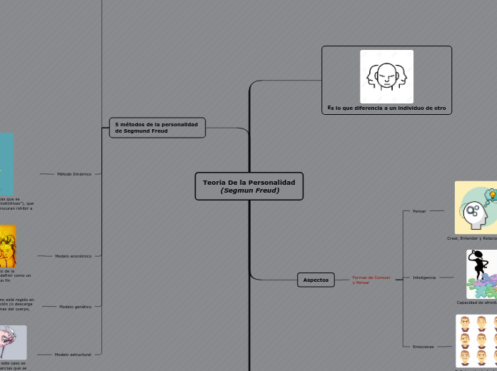 Teoría De la Personalidad
        (Segm...- Mapa Mental