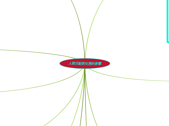 人類活動對生態的影響 - 思維導圖