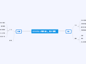 030511環保達人_省水省電