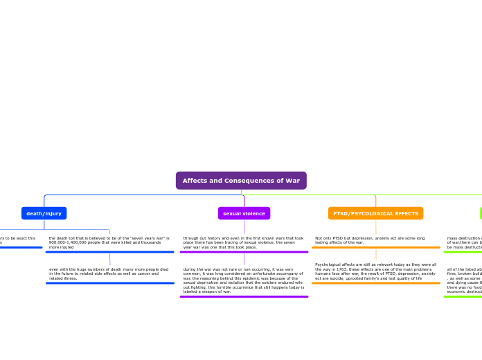 Affects and Consequences of War