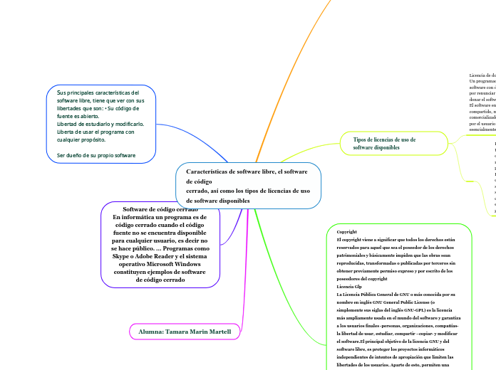 Características de software libre, el software de código
cerrado, así como los tipos de licencias de uso de software disponibles