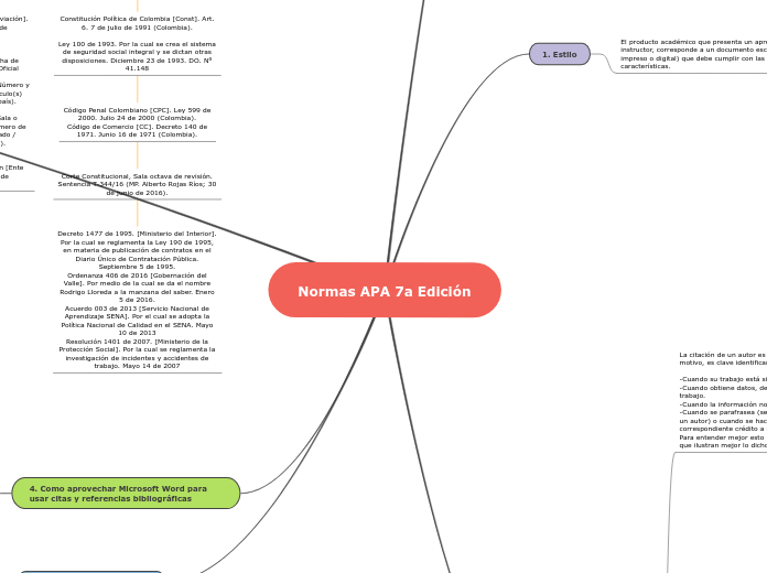 Normas APA 7a Edición