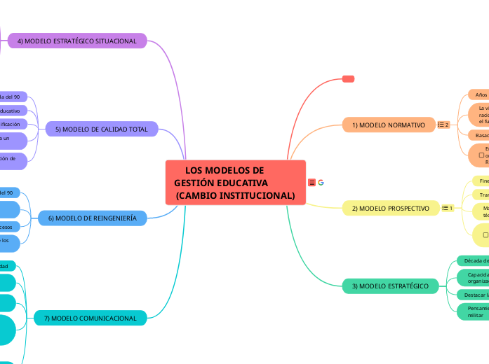 LOS MODELOS DE GESTIÓN DEL CAMBIO INSTITUCIONAL