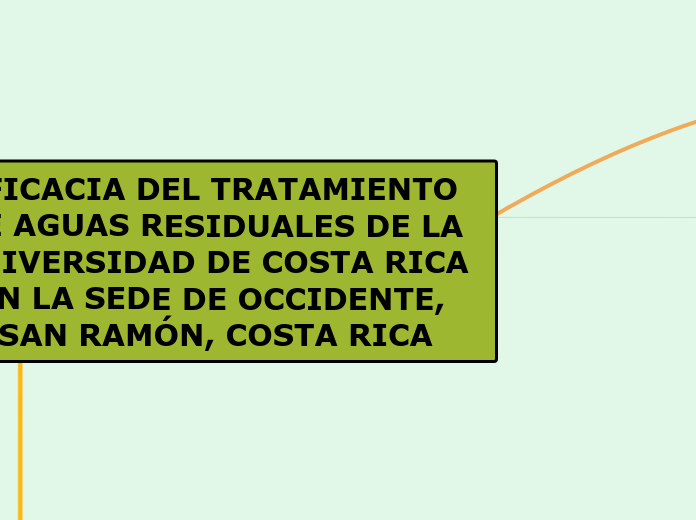 EFICACIA DEL TRATAMIENTO DE AGUAS RESID...- Mapa Mental