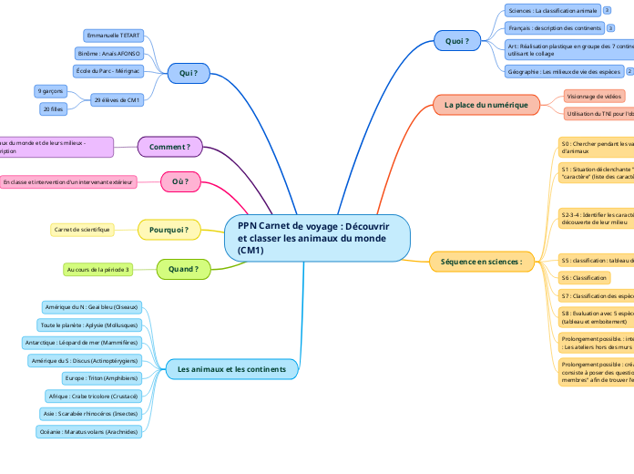 PPN Carnet de voyage : Découvrir et classer les animaux du monde (CM1)