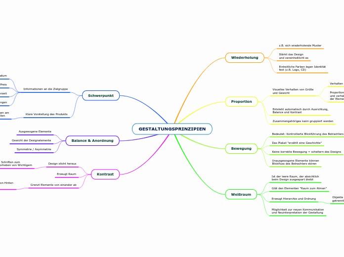 GESTALTUNGSPRINZIPIEN