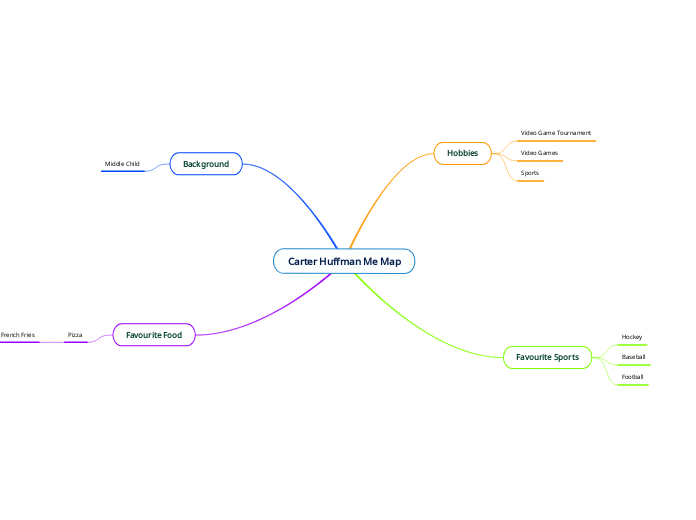 Carter Huffman Me Map