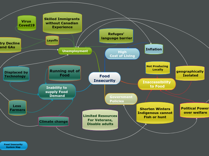 Food
Insecurity