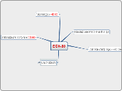 EGX-30 - Mappa Mentale