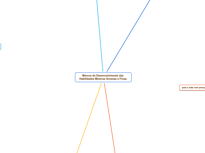 Marcos do Desenvolvimento das Habilidades Motoras Grossas e Finas.