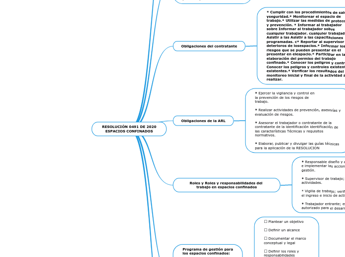 RESOLUCIÓN 0491 DE 2020
ESPACIOS CONFINADOS